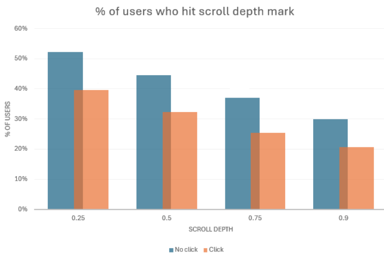 Scroll Behavior